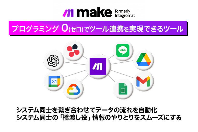 Makeとは?Lステップと連携してできることや活用例を解説