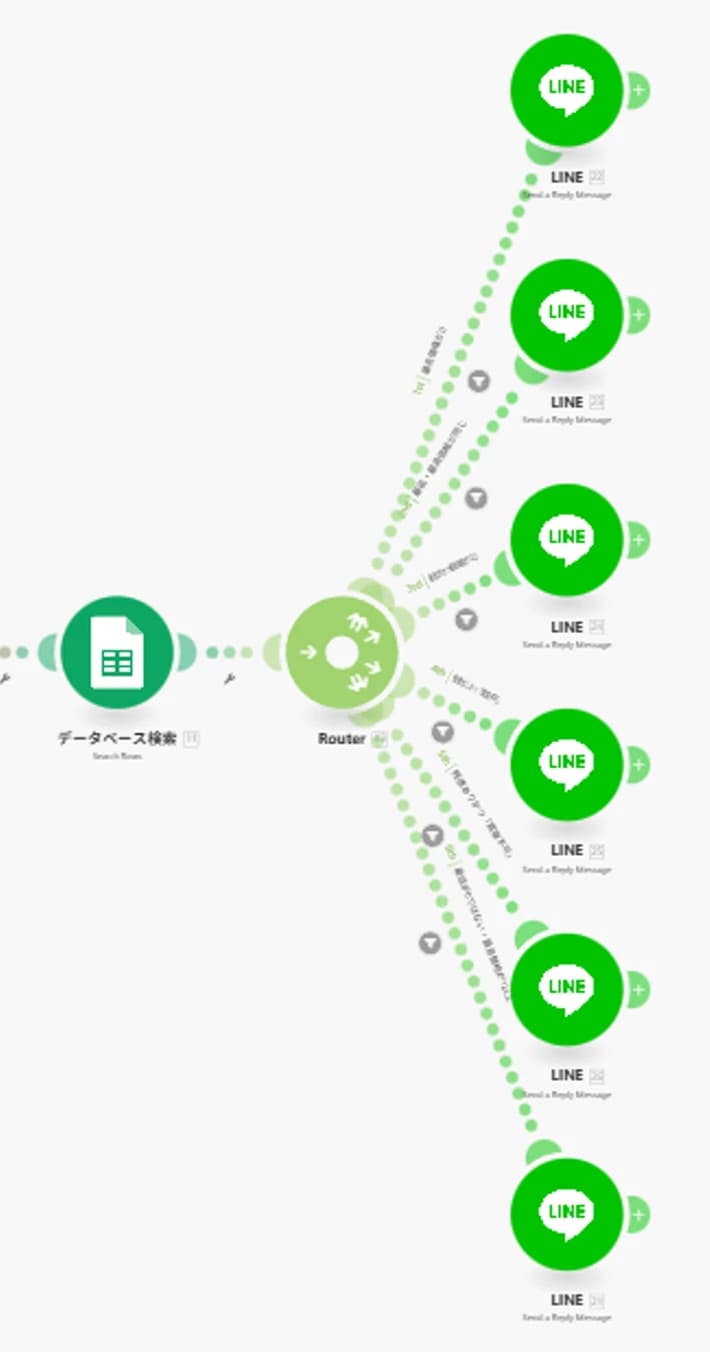 それぞれ異なるメッセージの送信が可能