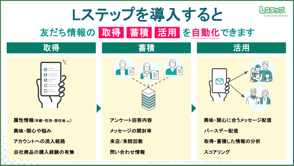 LINE公式アカウントの機能を拡張したツール