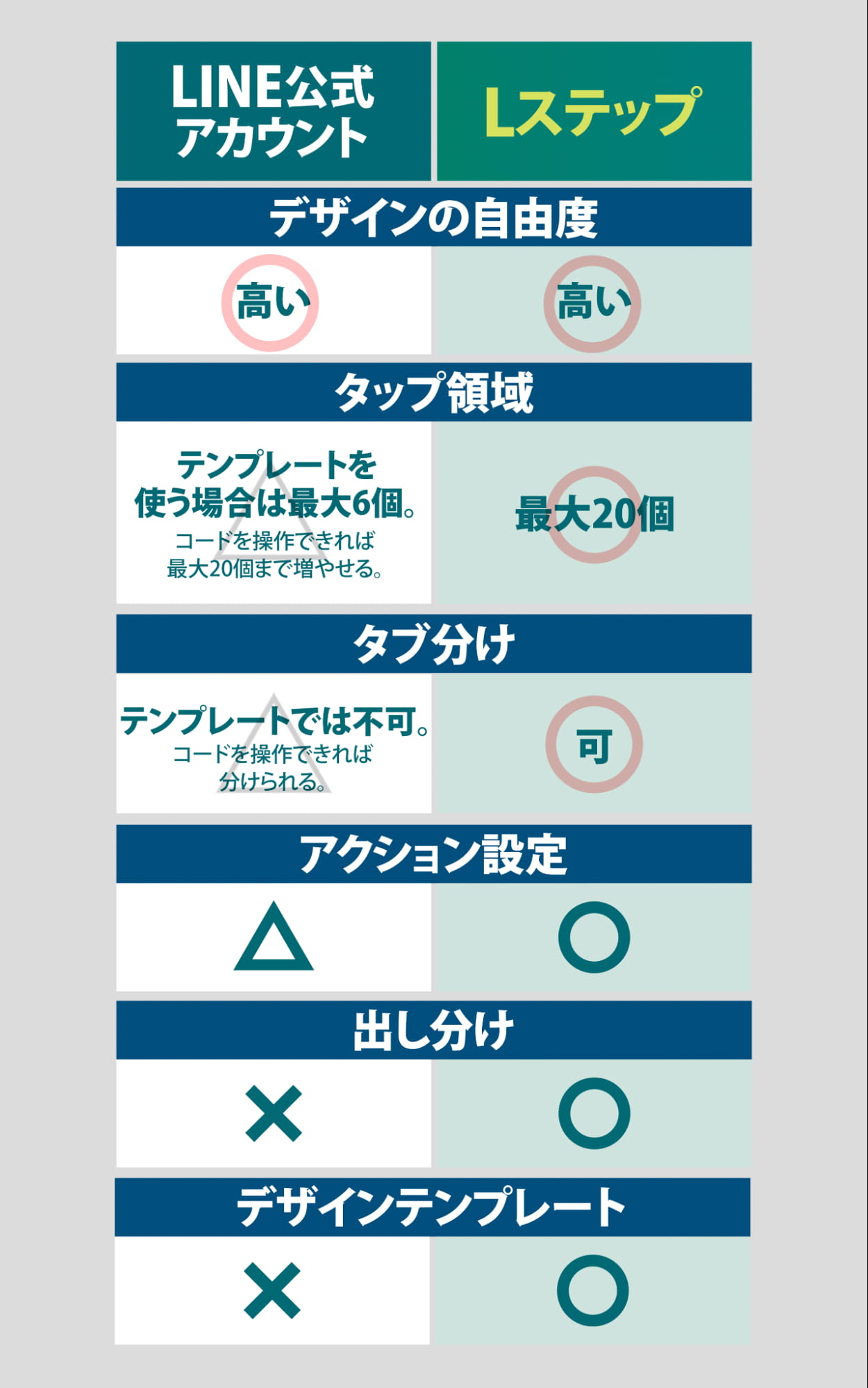 リッチメニュー;