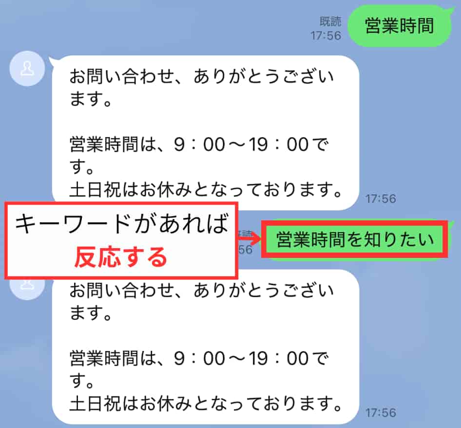「営業時間」をキーワードに設定