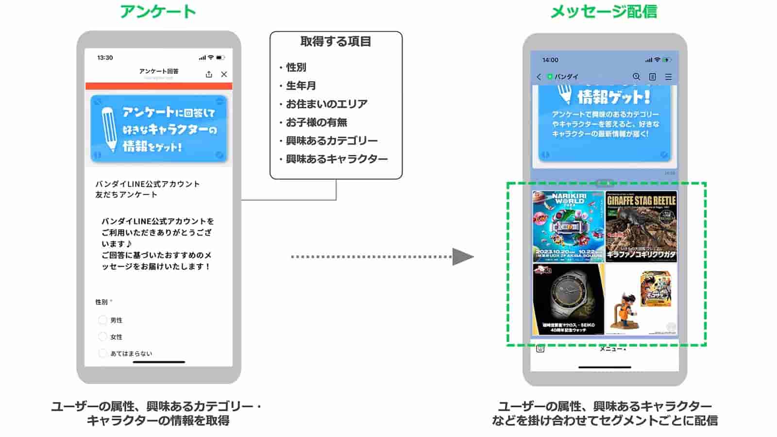 友だち追加時やリッチメニュー経由で取得したアンケート情報（性別、年齢、興味のあるキャラクターなど）
