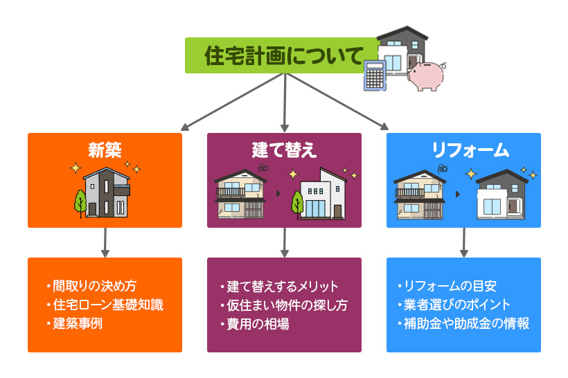 資料請求フォームで離脱させない!成果につなげる設計のコツ