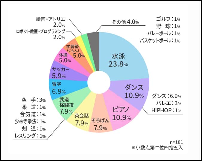 ピアノ教室・講師が抱えやすい運営課題