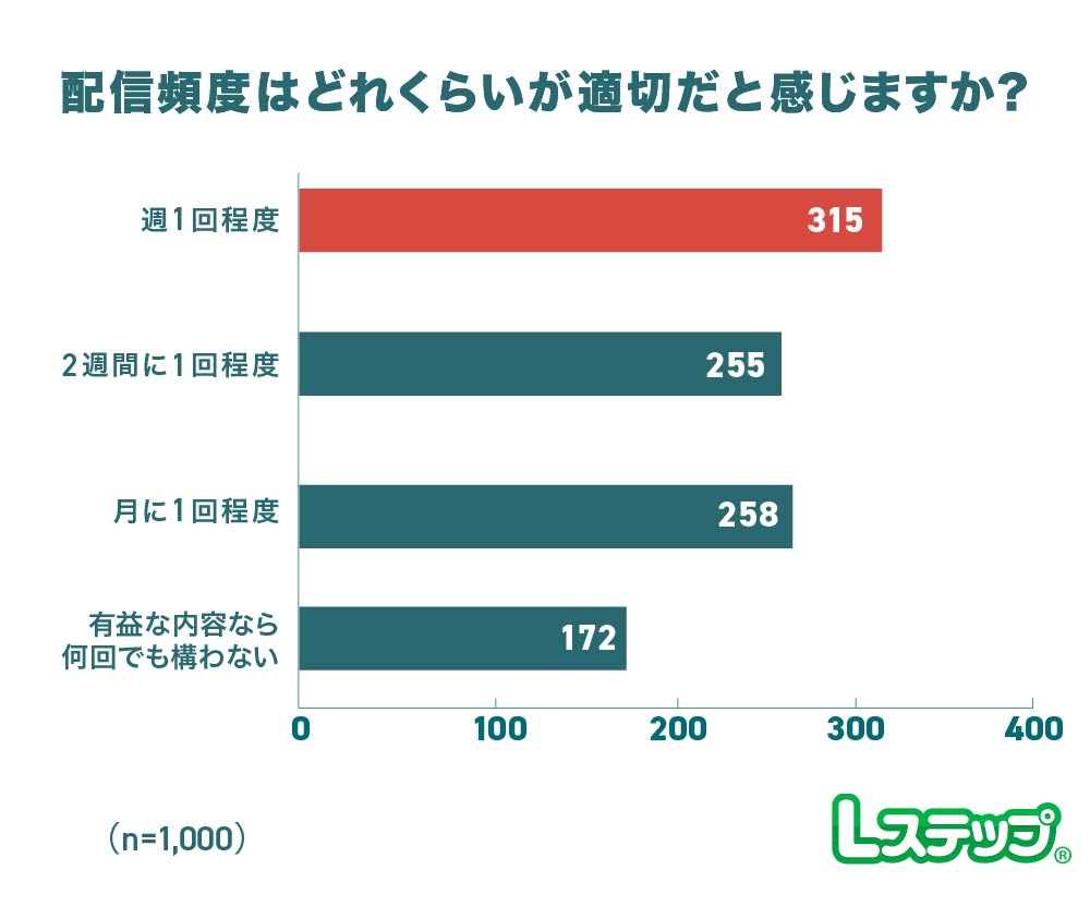 早朝・夜間の配信は分かれる