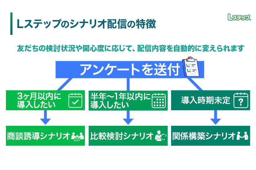 展示会中のリッチメニュー