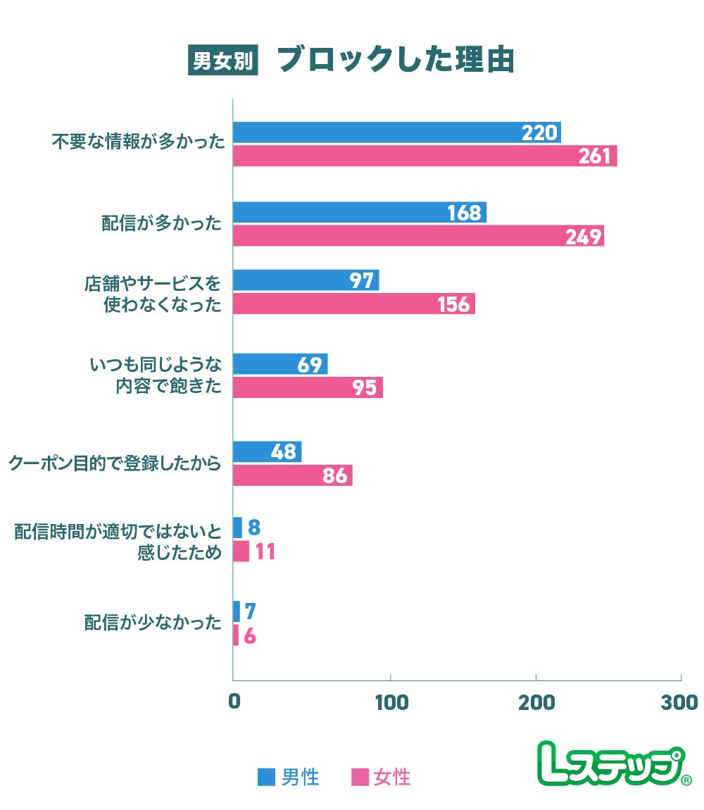 Lステップチョコプラ"