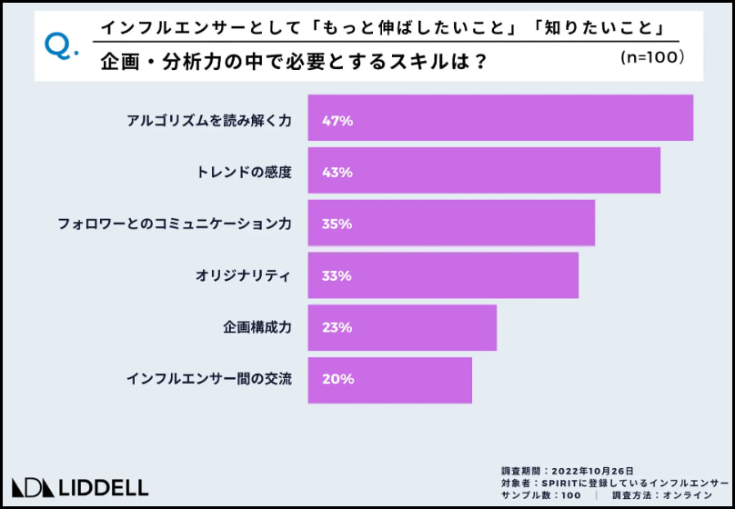 インフルエンサーが抱える集客課題