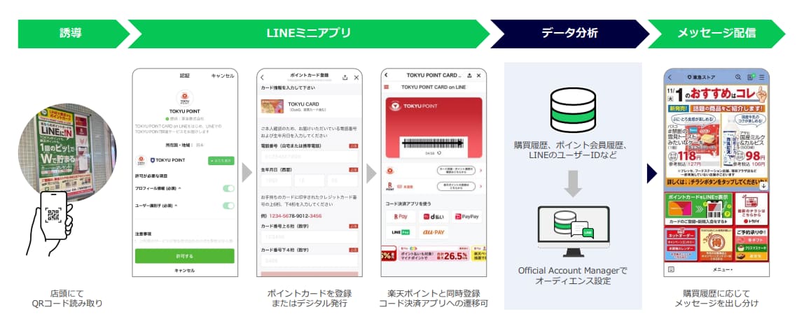 東急ストア