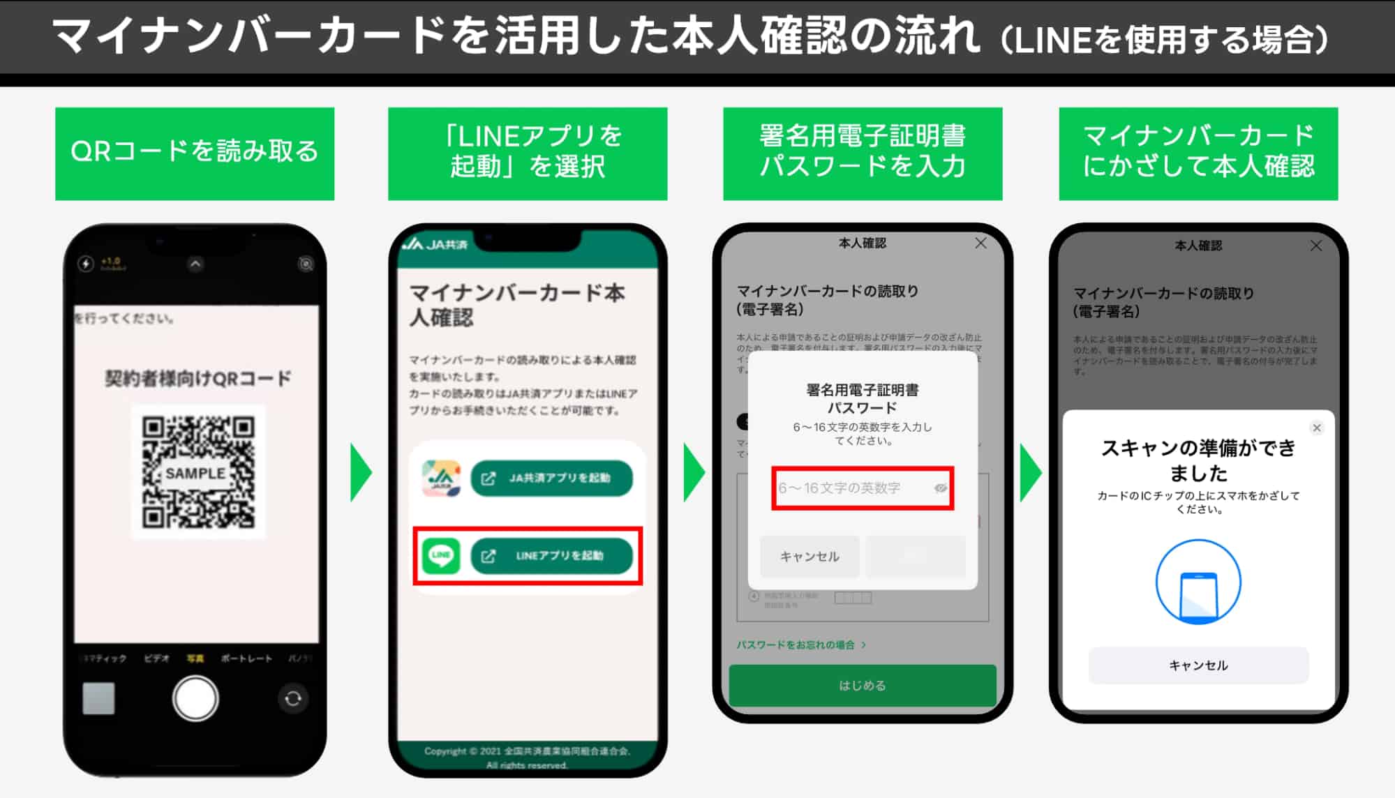 マイナンバーカードを使って、本人確認をLINE内で完結させる機能