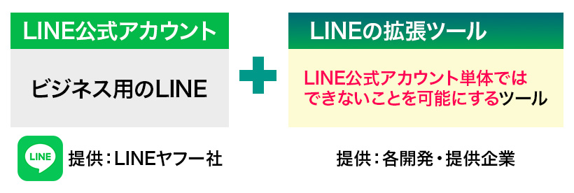 line-extension-tools101