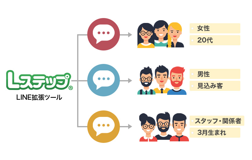 line-extension-tools102