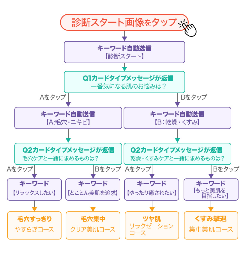 line-official-diagnosis 102