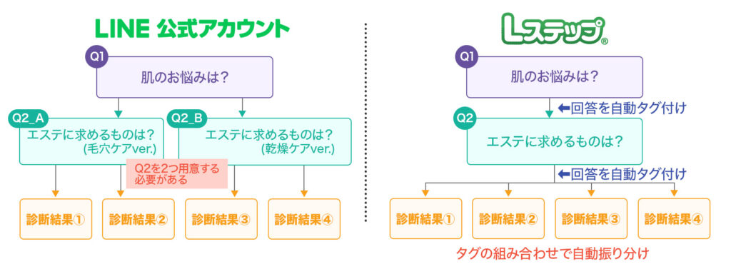 line-official-diagnosis 104