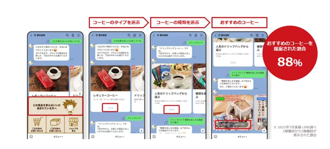 EC・食品】診断コンテンツ