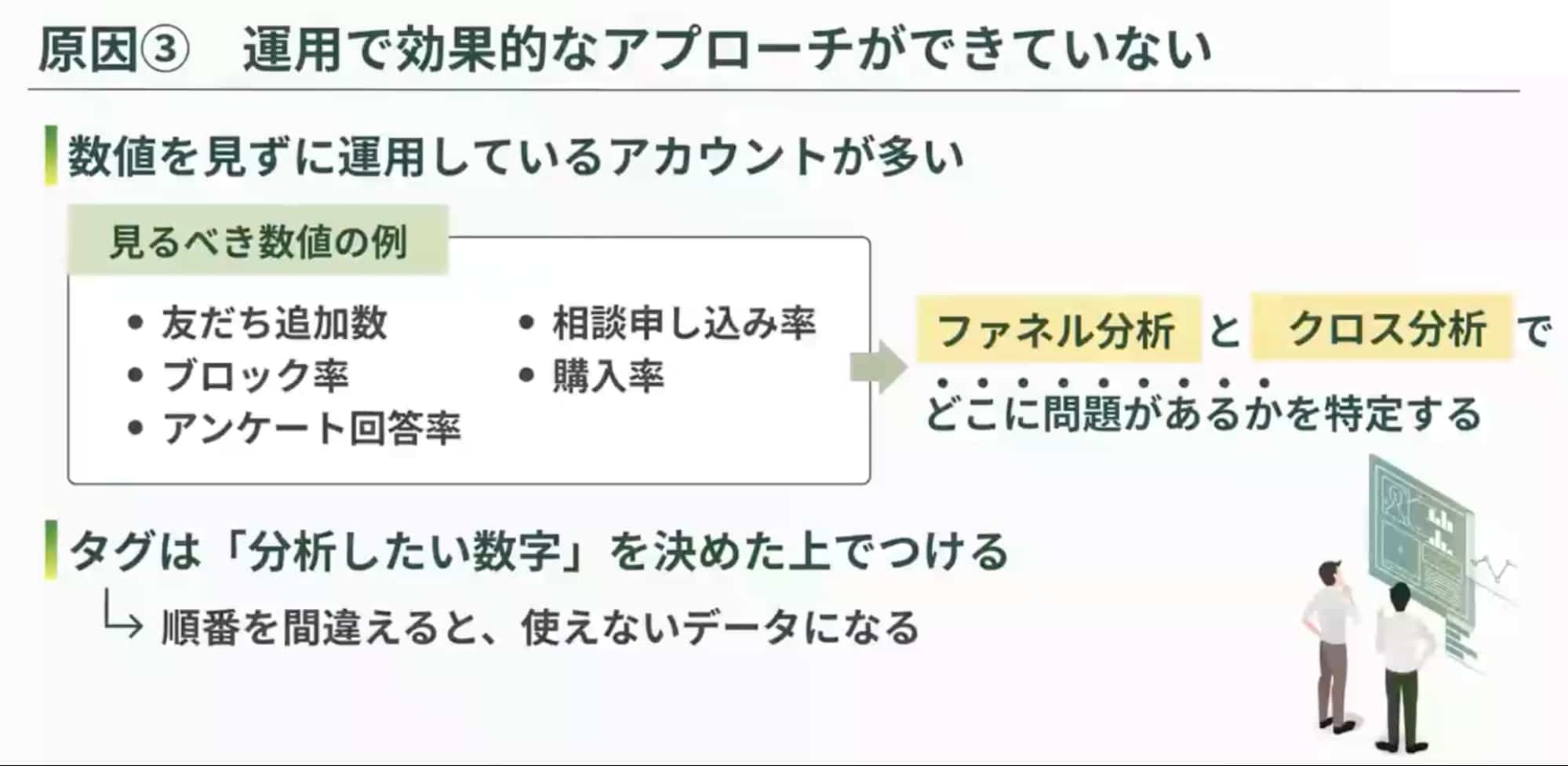 友だち追加数・予約率・ブロック率・アンケート回答率
