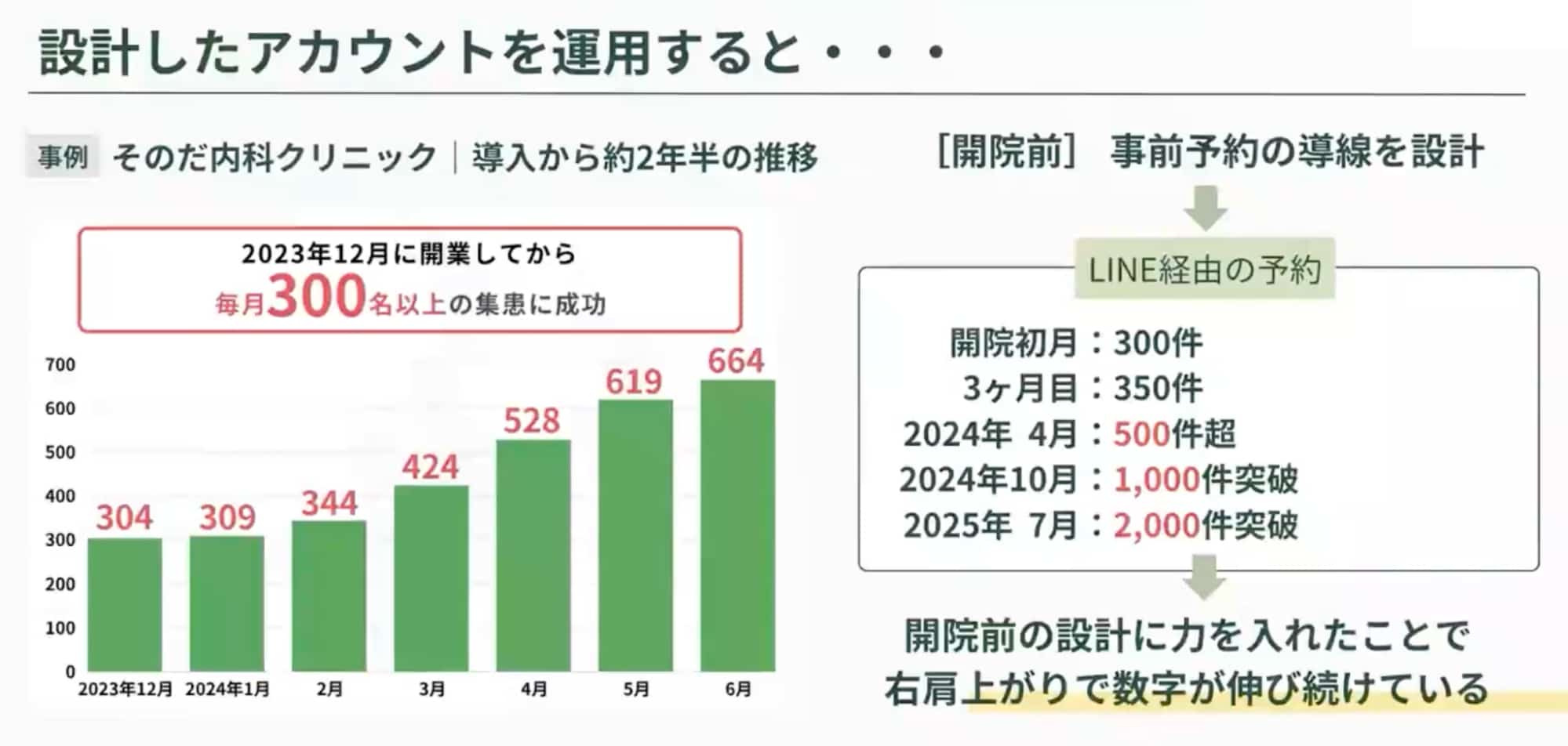 設計という土台