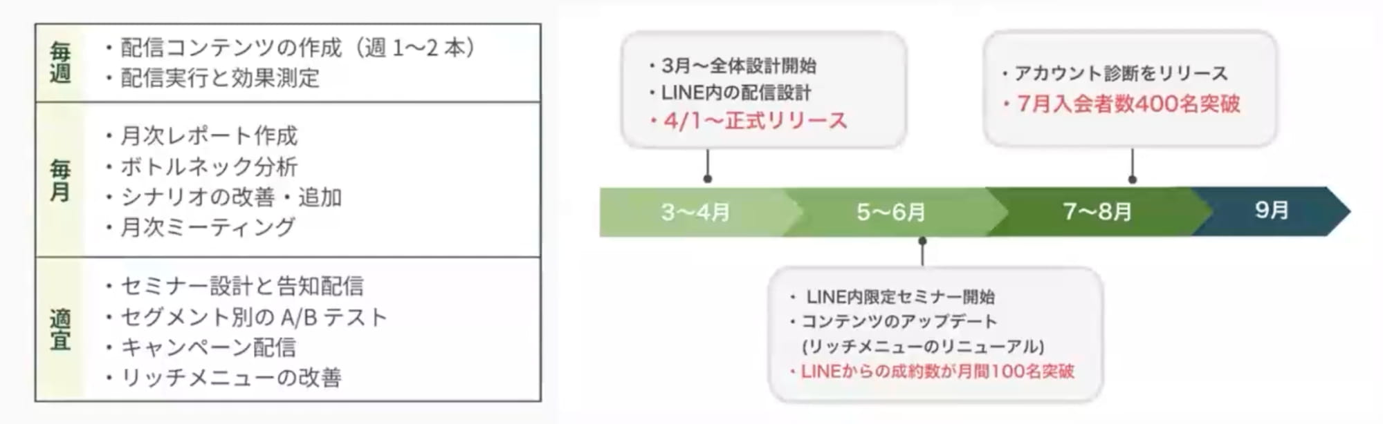 株式会社BALSAの運用例