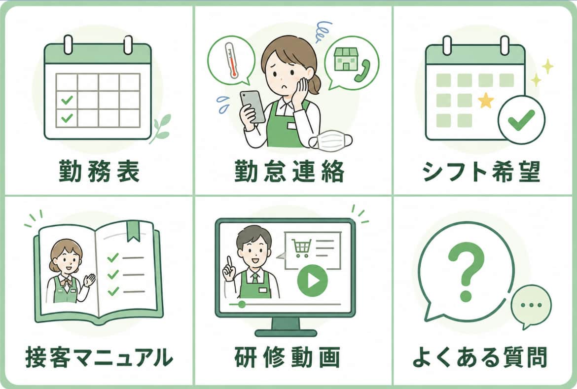 営業部向けのメニュー