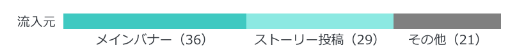 LINEのメッセージを「ほぼすべて確認している