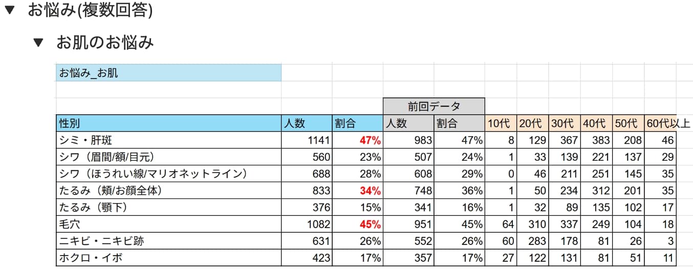 Lステップのローデータ