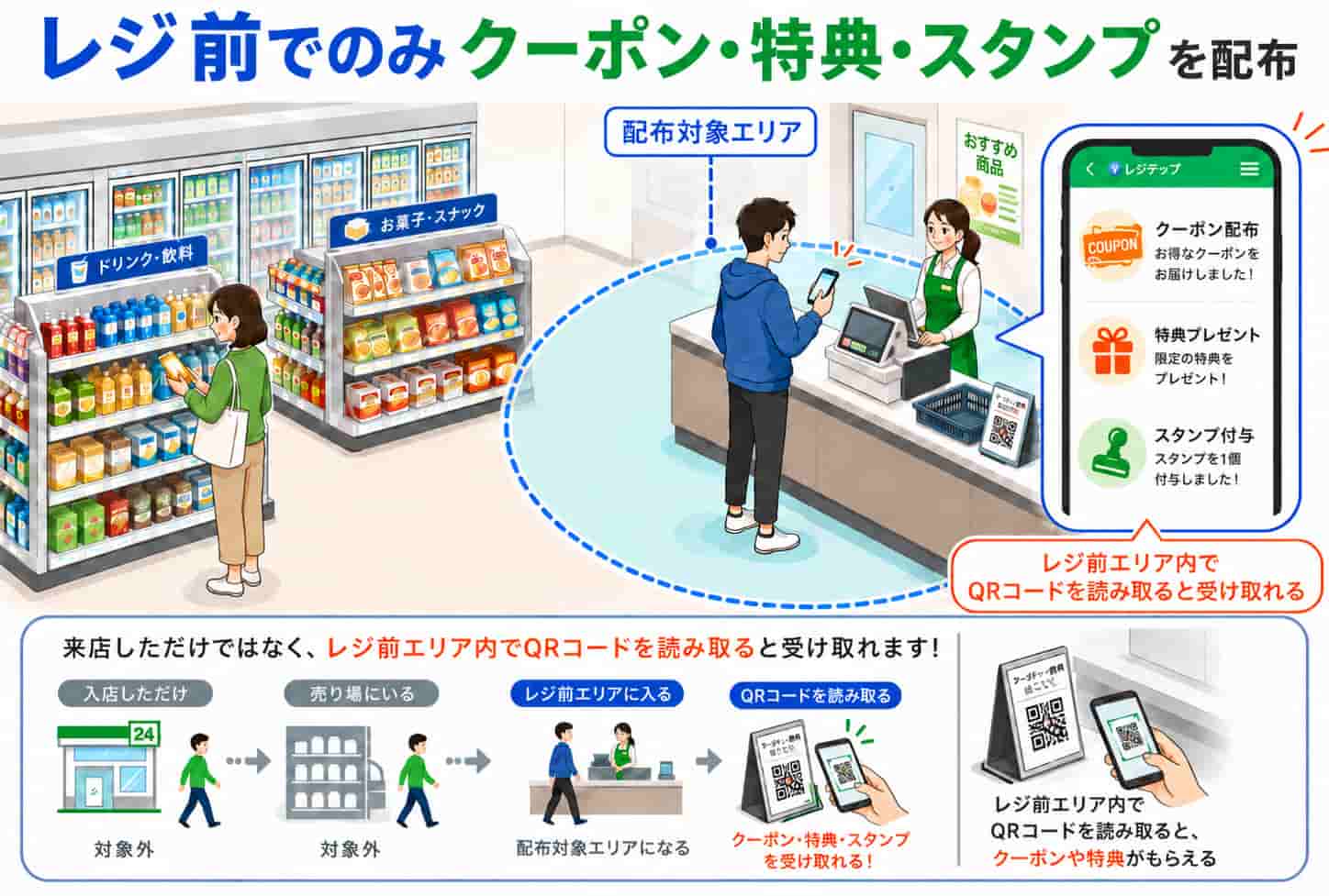 レジ前でのみクーポンや特典、スタンプを配布