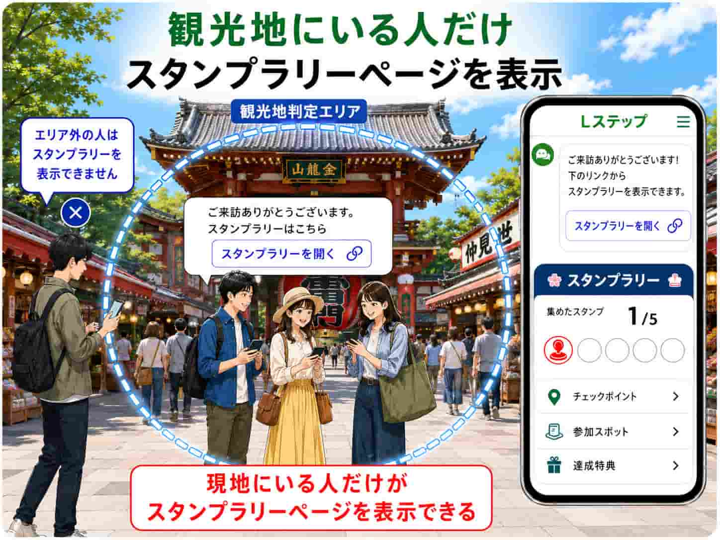 掲示板の投稿方法