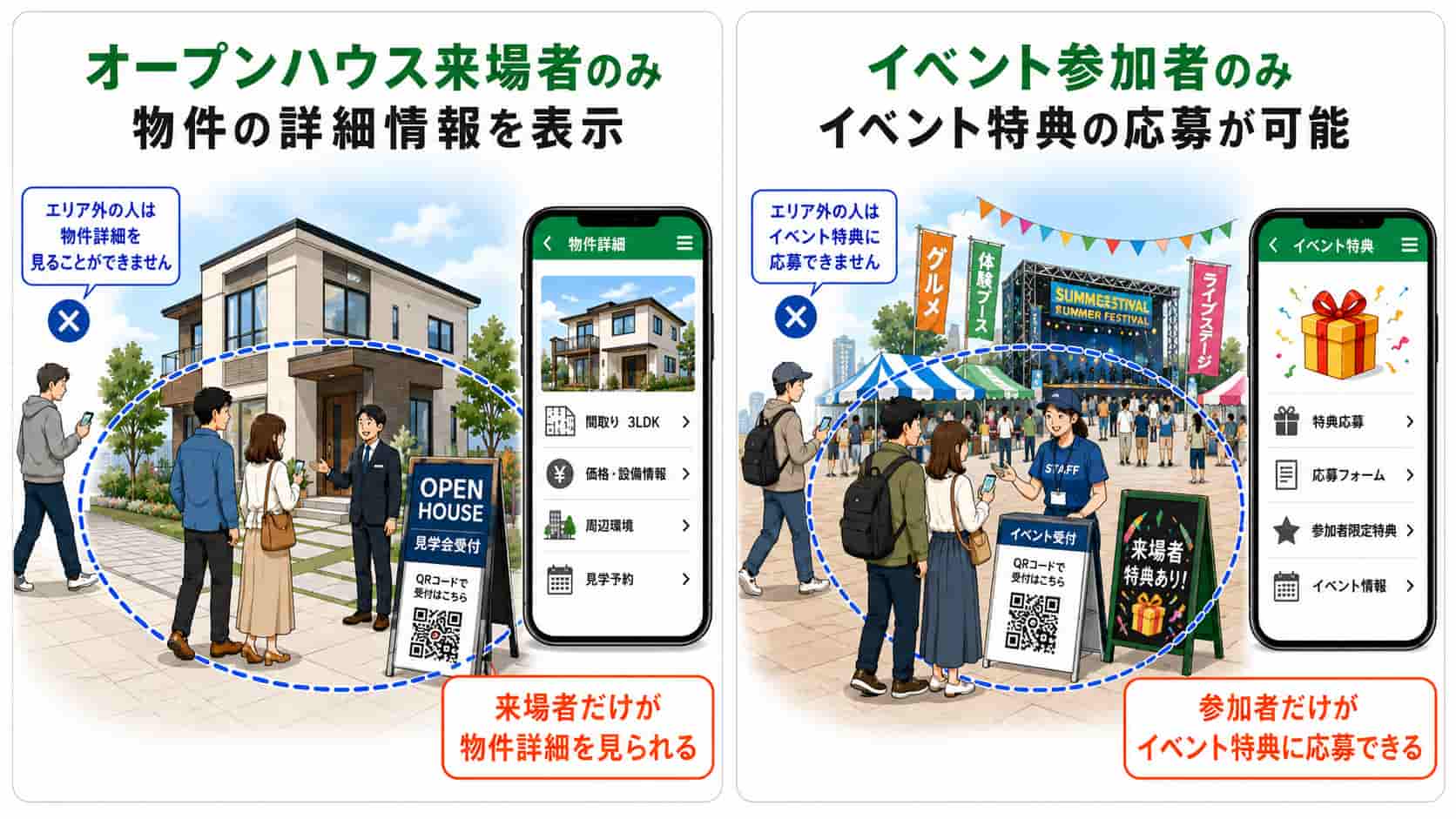 イベント参加者 オープンハウス来場者のみ