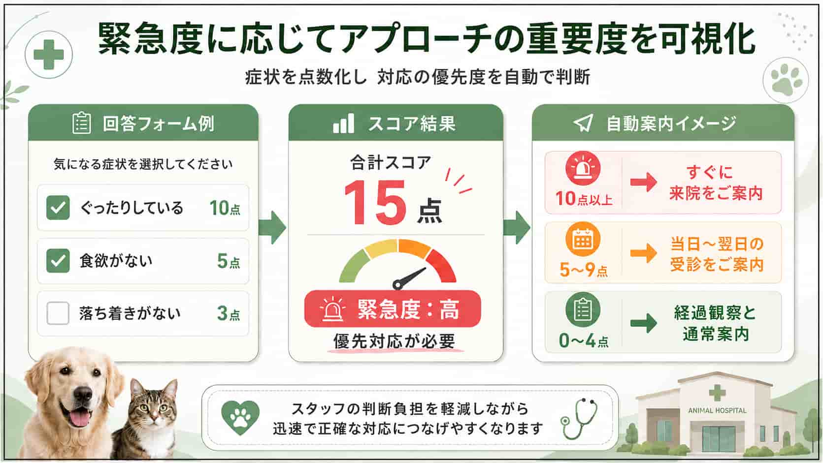 スコアリング