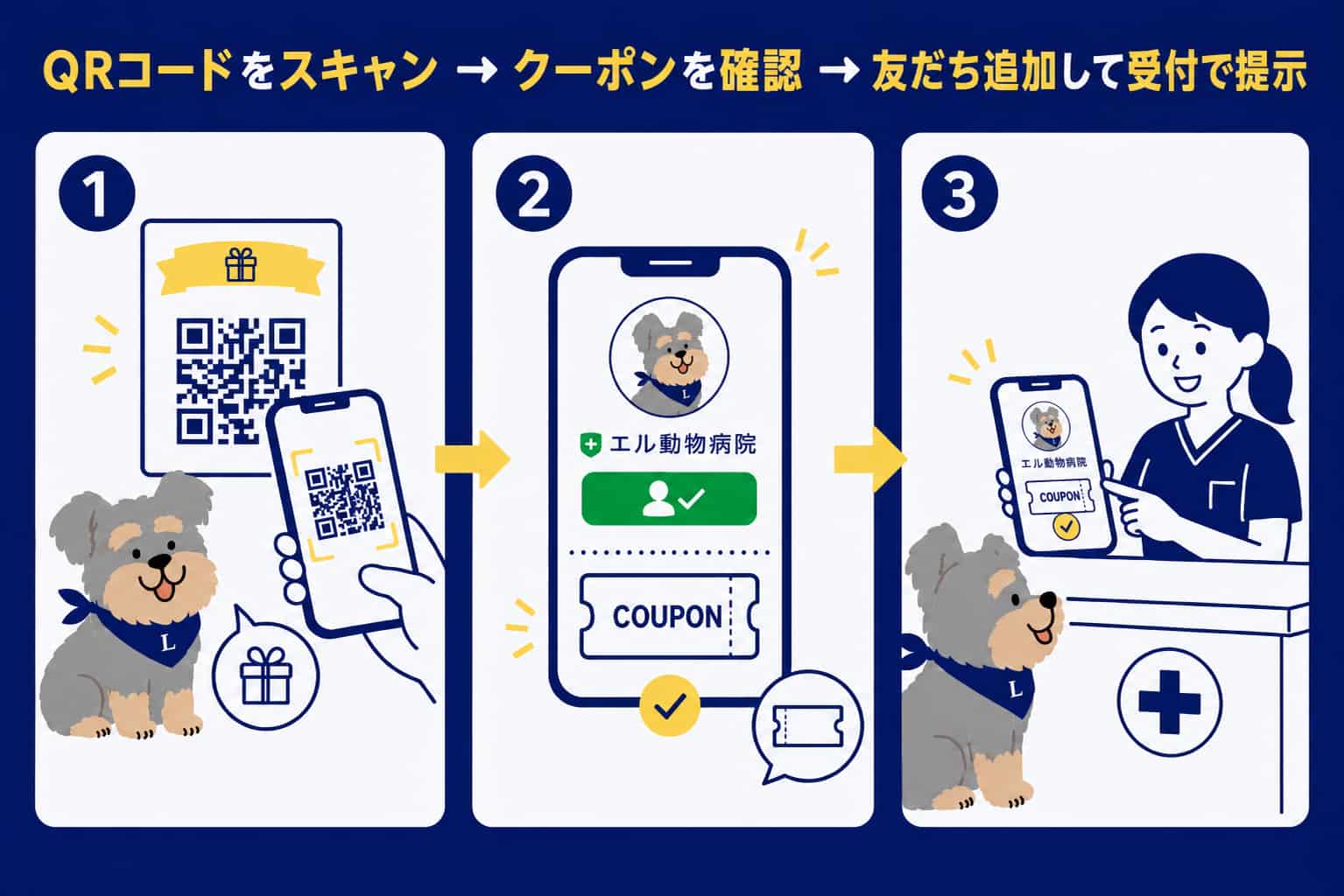 QRコードを掲載