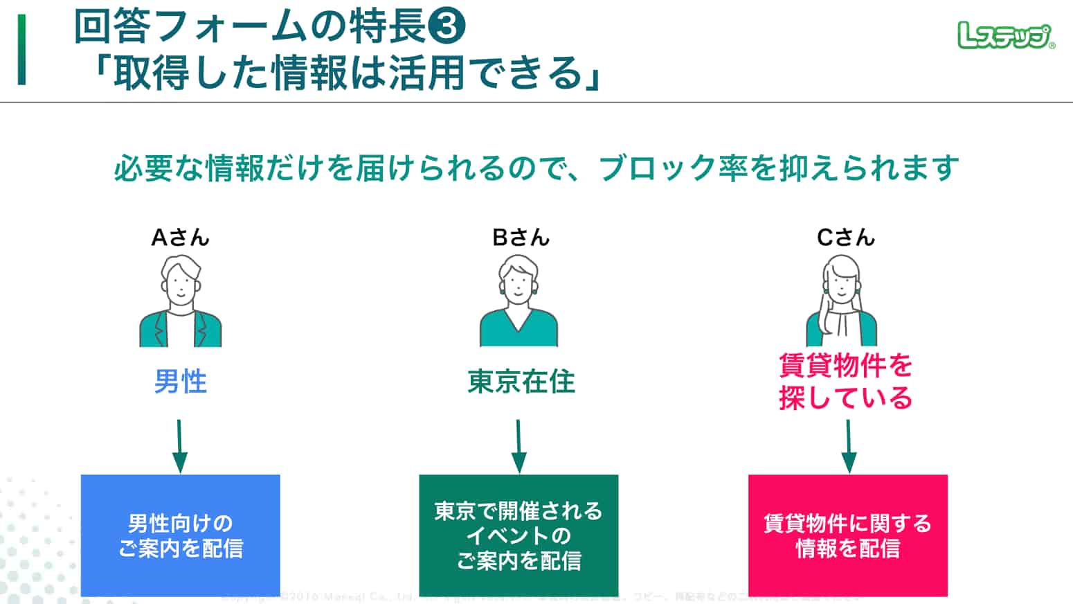 セグメント配信