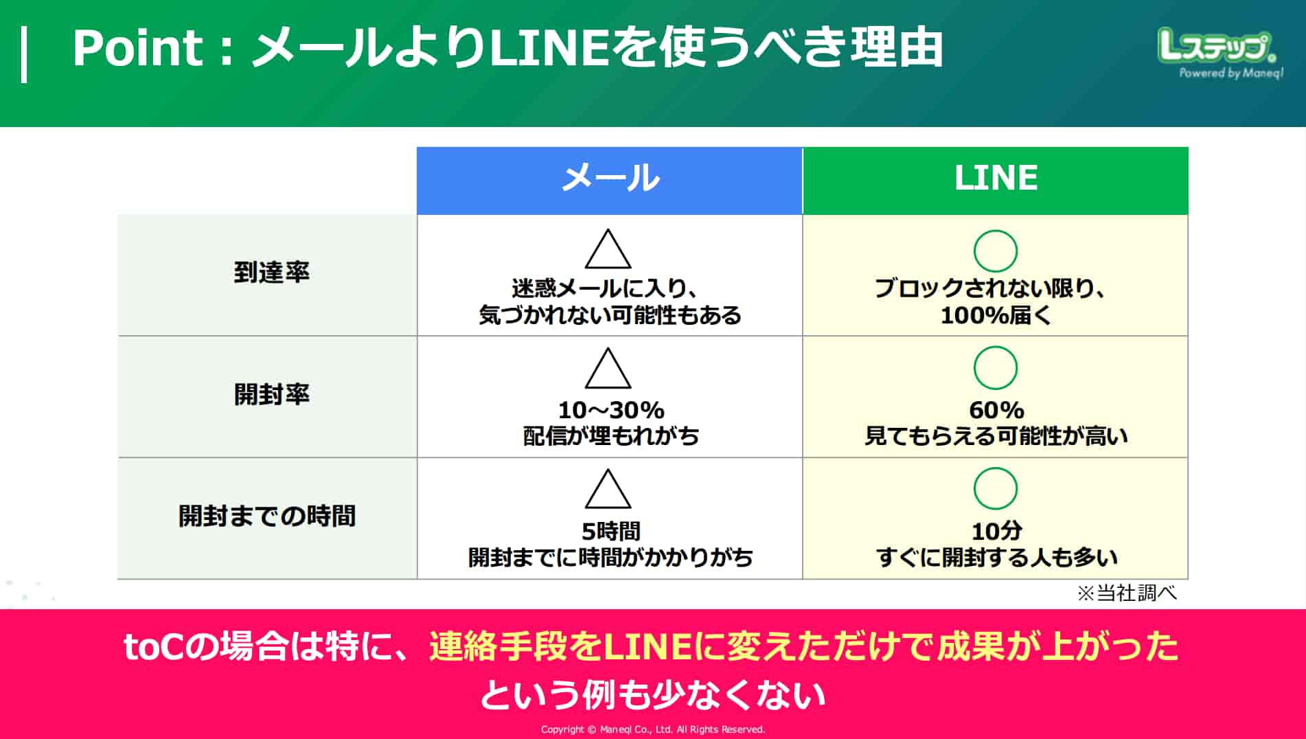 フォーム作成ツール