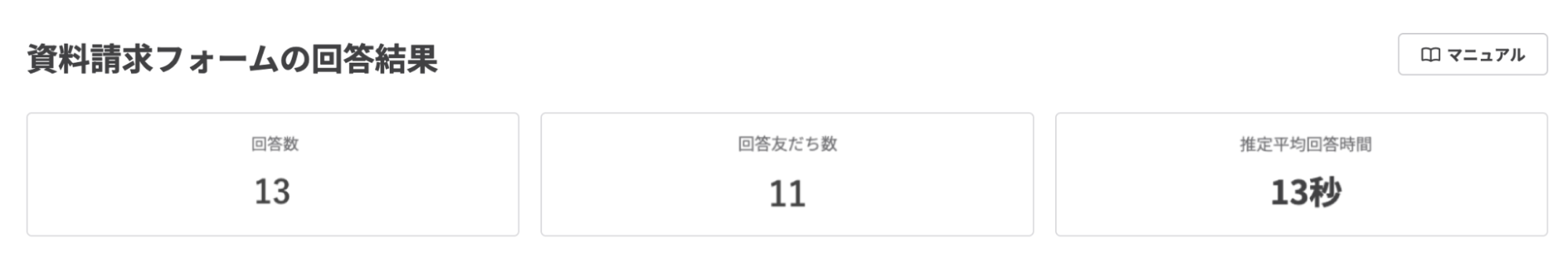 回答数や推定平均回答時間などのデータ