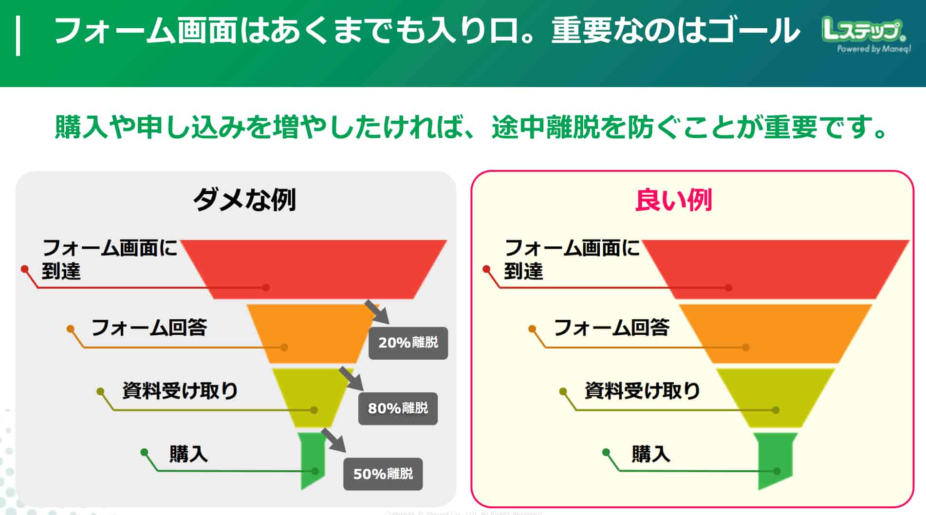 フォーム離脱を防ぐ仕組み