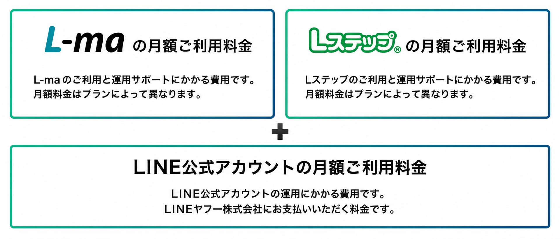 Lステップの契約