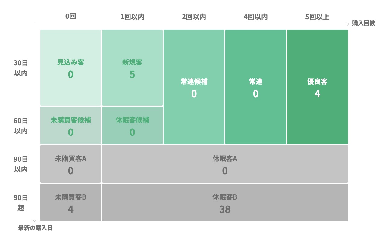 RF分析