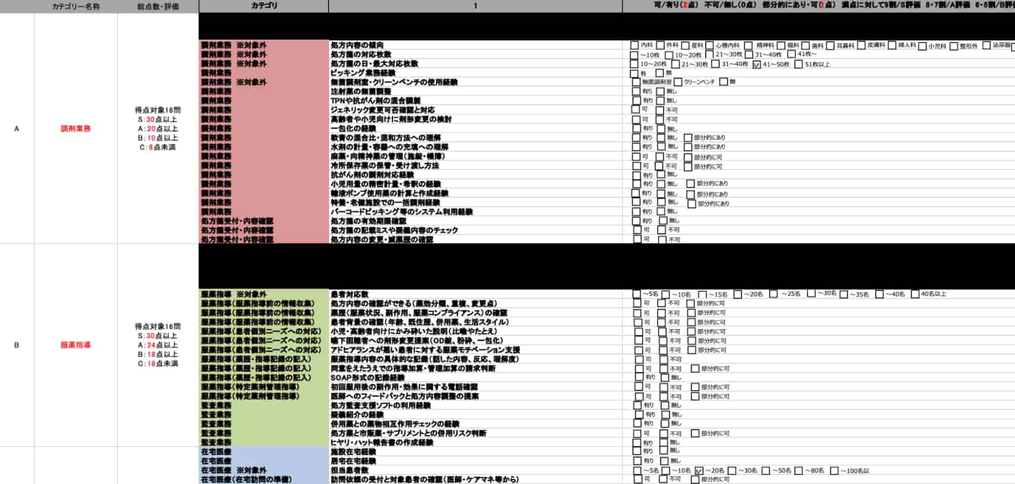 最終的な診断結果が決まる仕組み