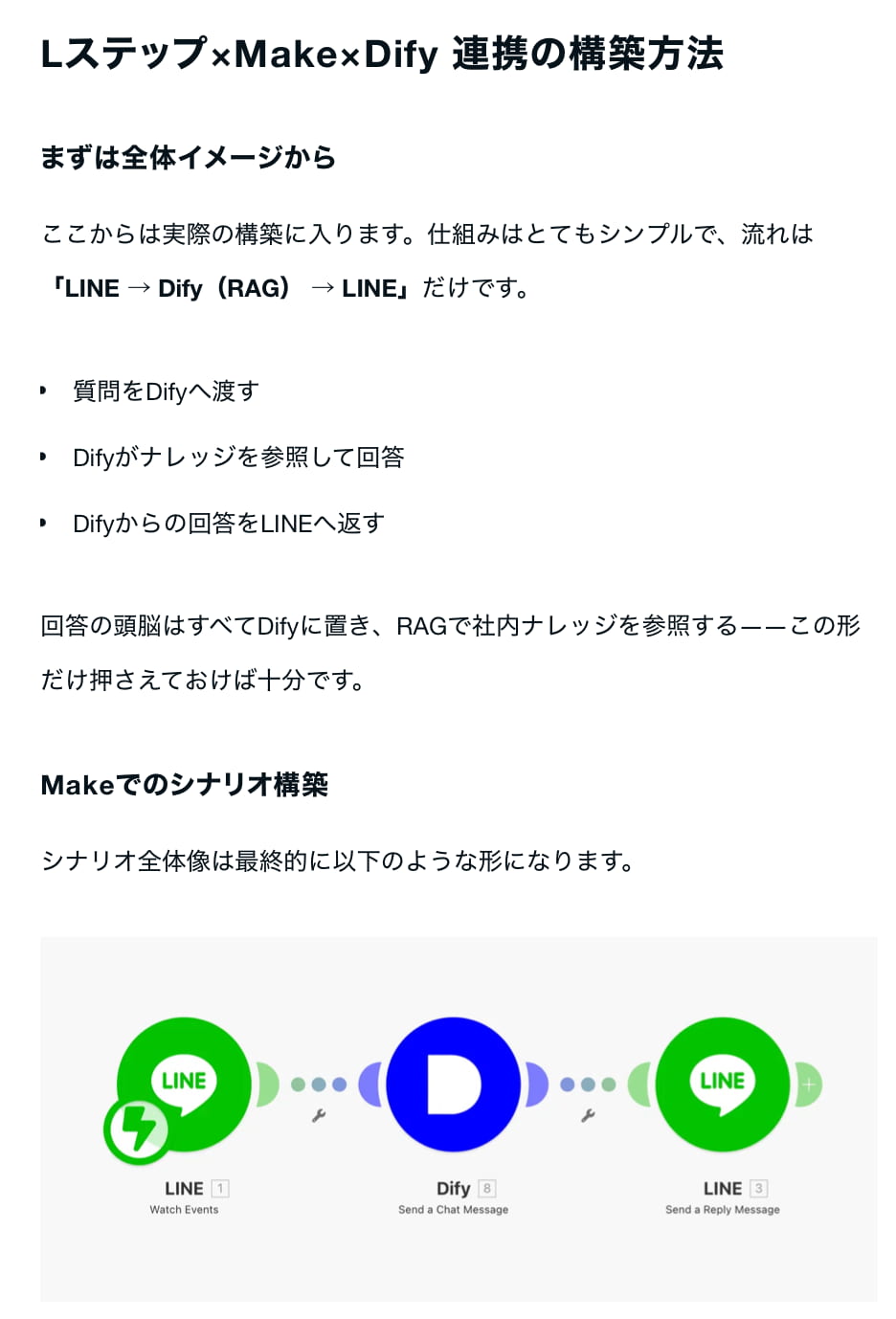 外部ツール連携と業務自動化