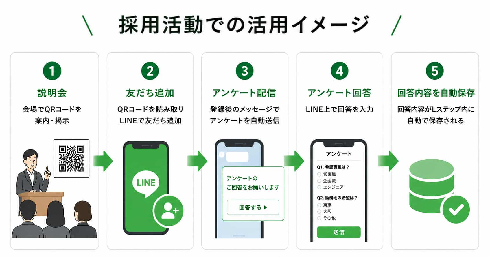 回答フォーム機能