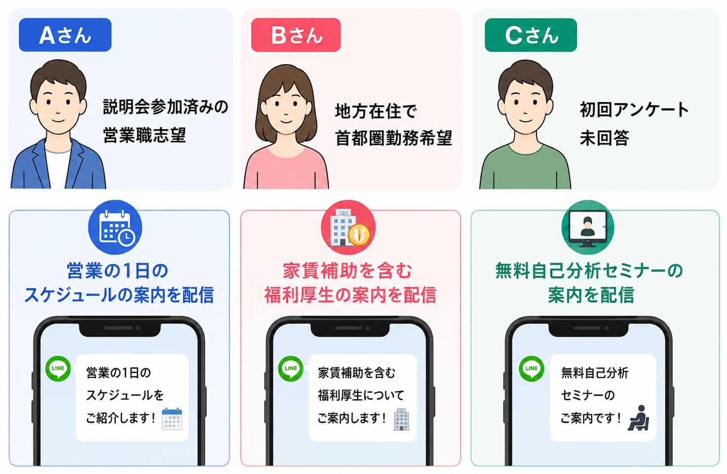 セグメント配信機能