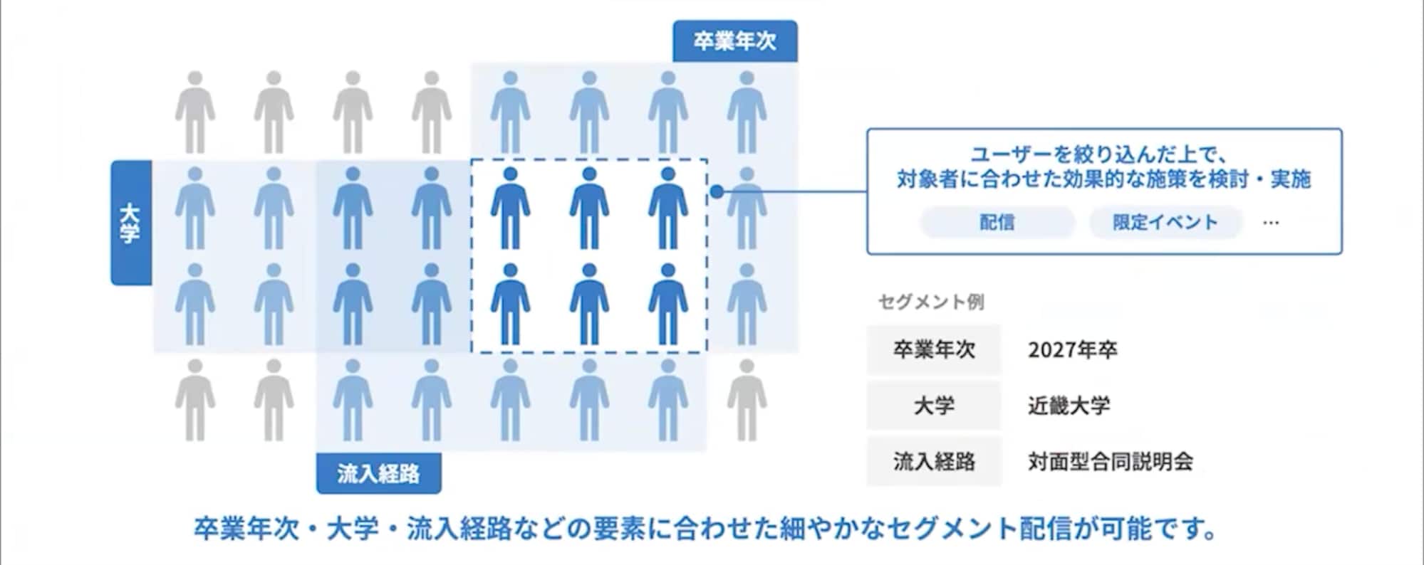 シナリオ・セグメント配信