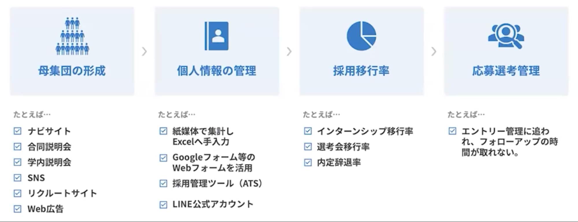 多くの企業が抱える採用上の課題