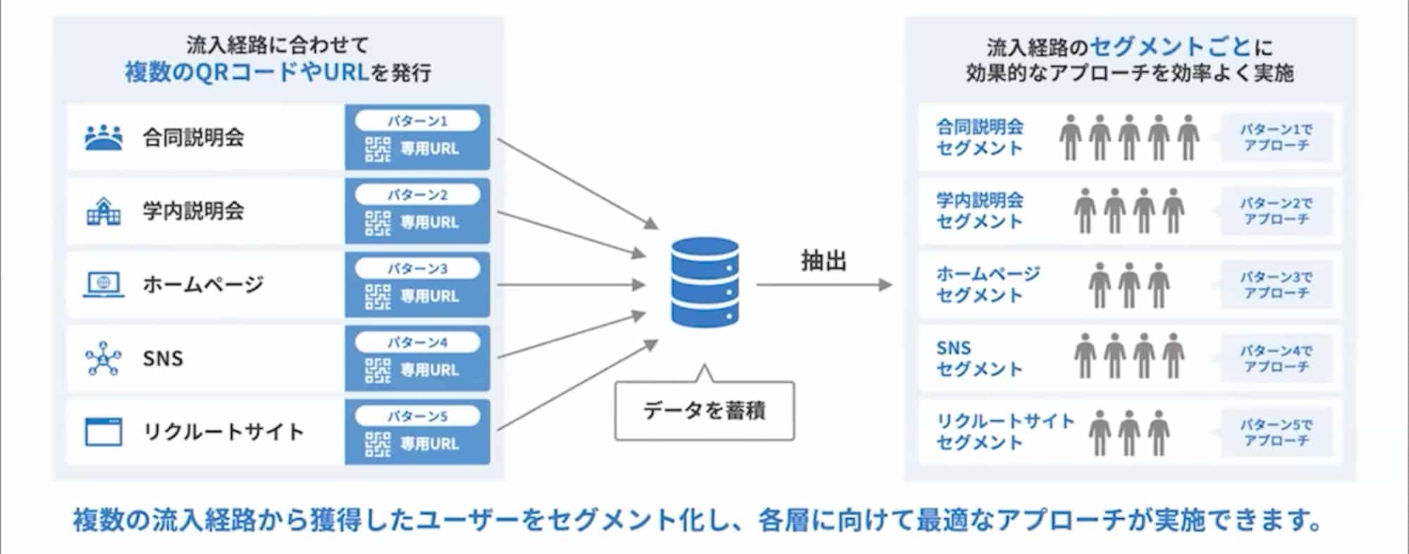 合同説明会やナビサイト