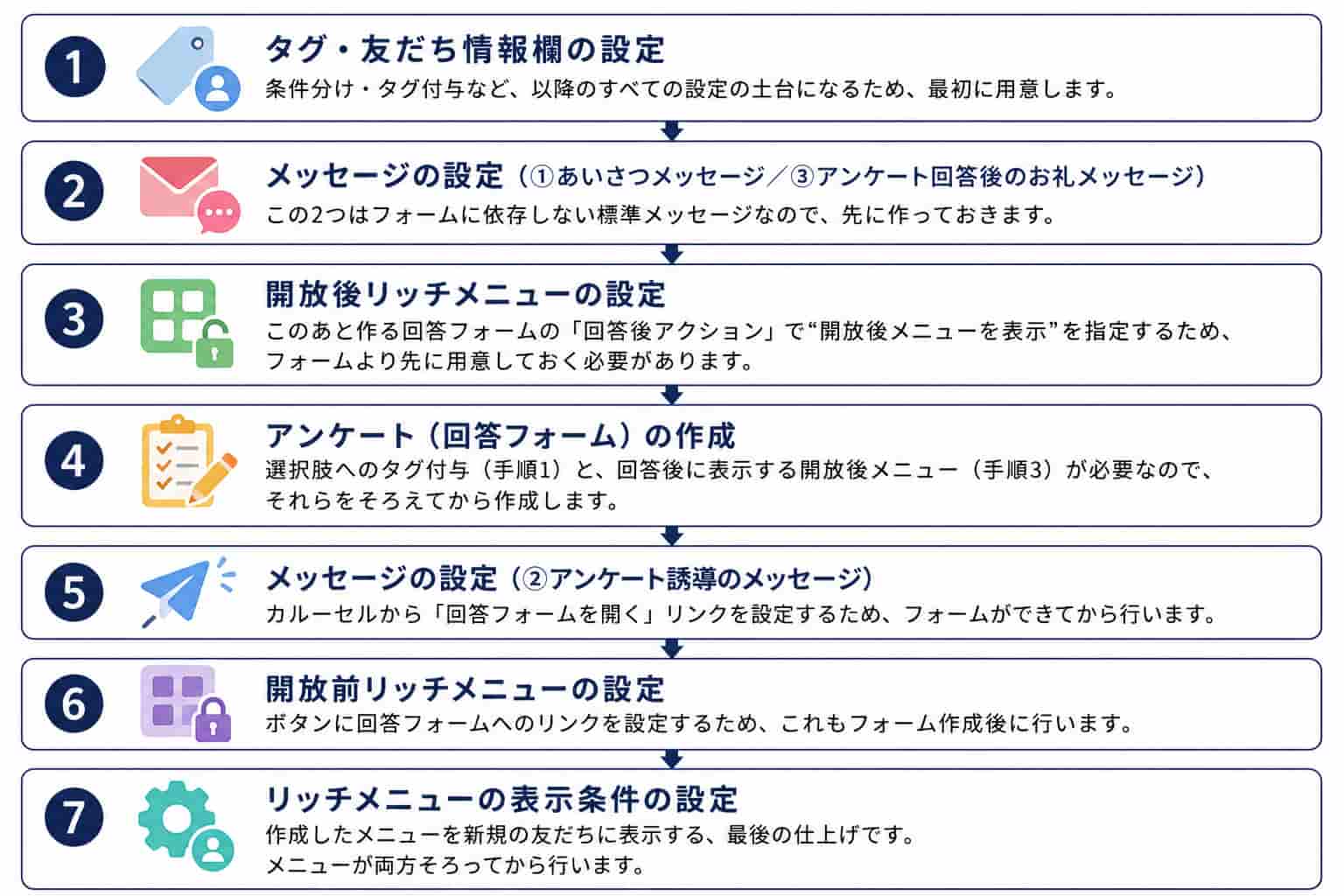 Lステップの構築手順