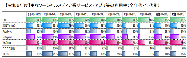 LINE公式アカウントは顧客管理におすすめ