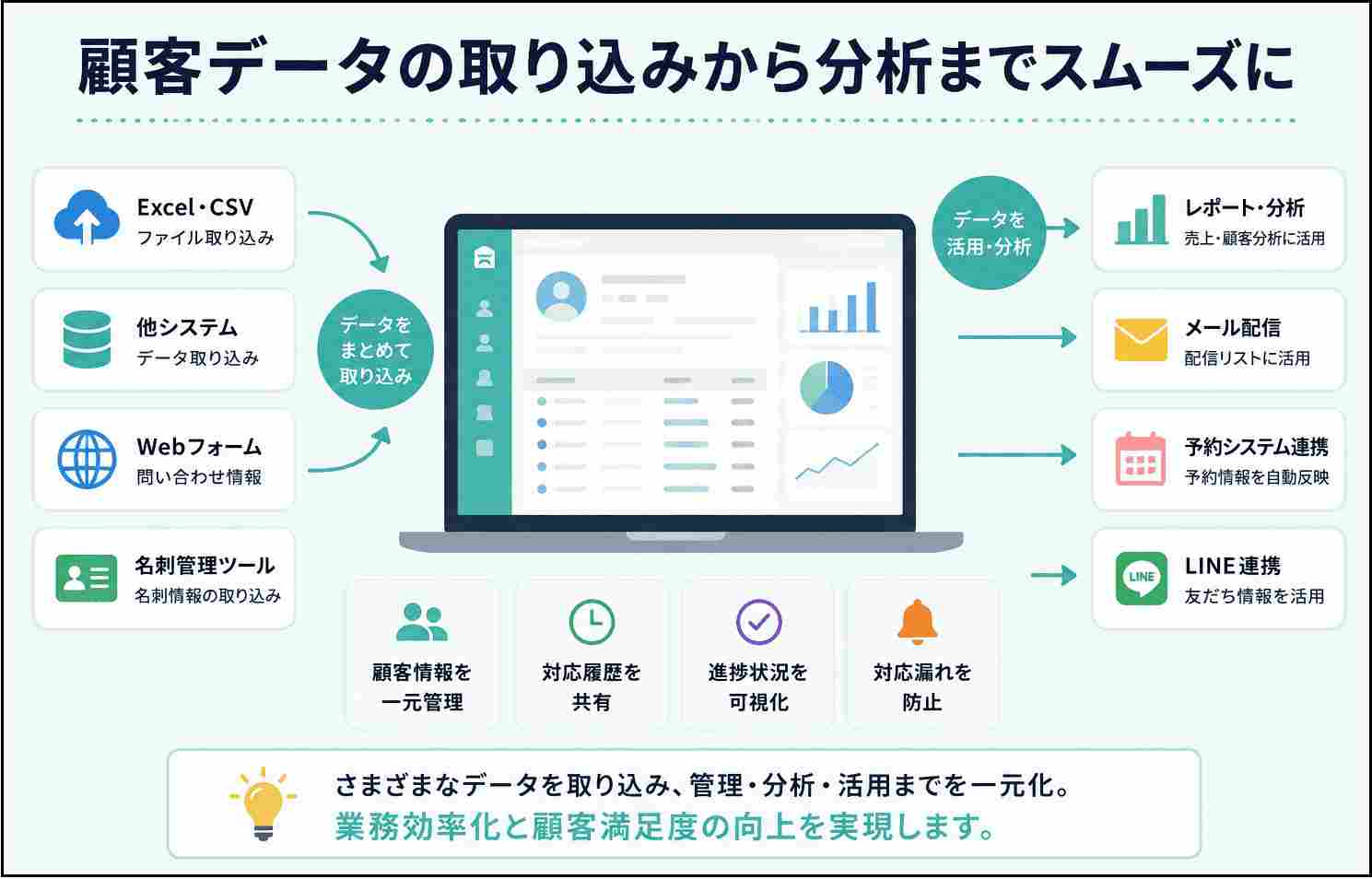 データの登録・移行・出力