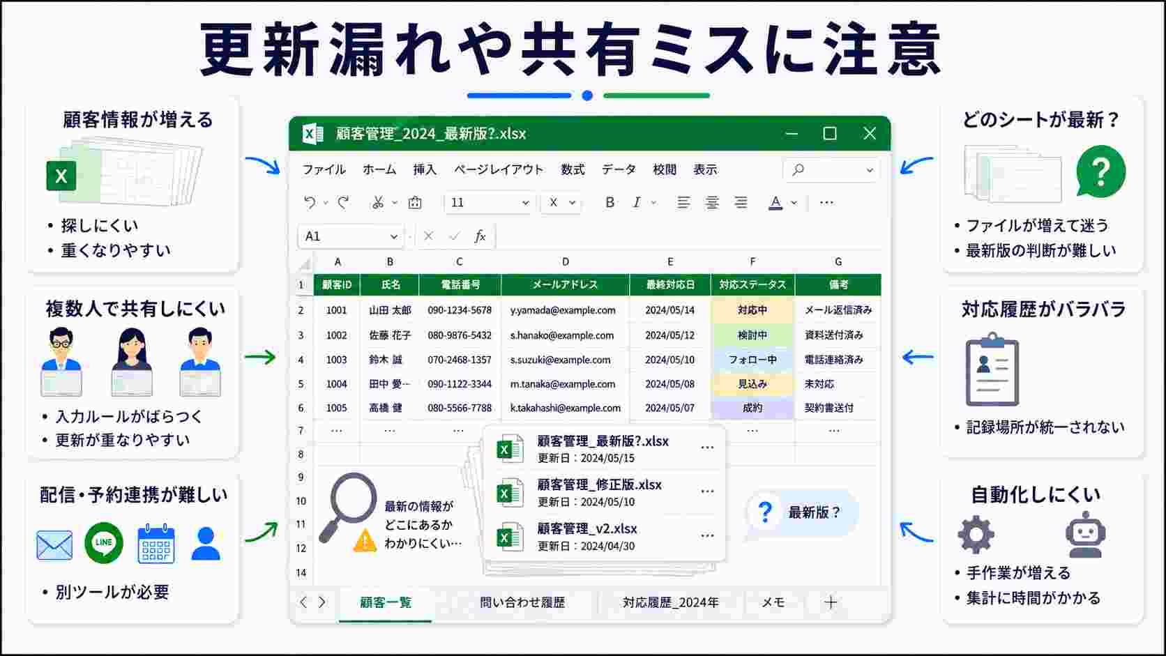 エクセル（Excel）で顧客管理