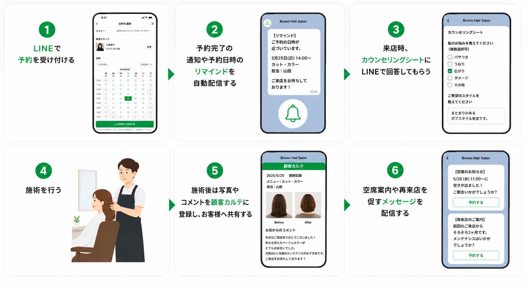 LINEビューティープラスを活用流れ