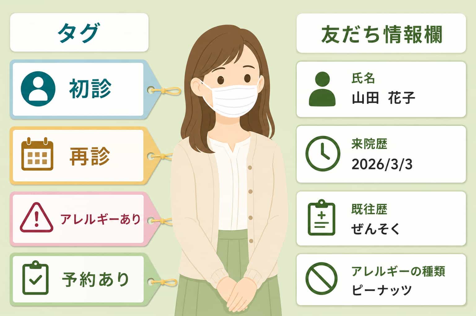 タグや友だち情報欄を使って、患者様の情報を整理