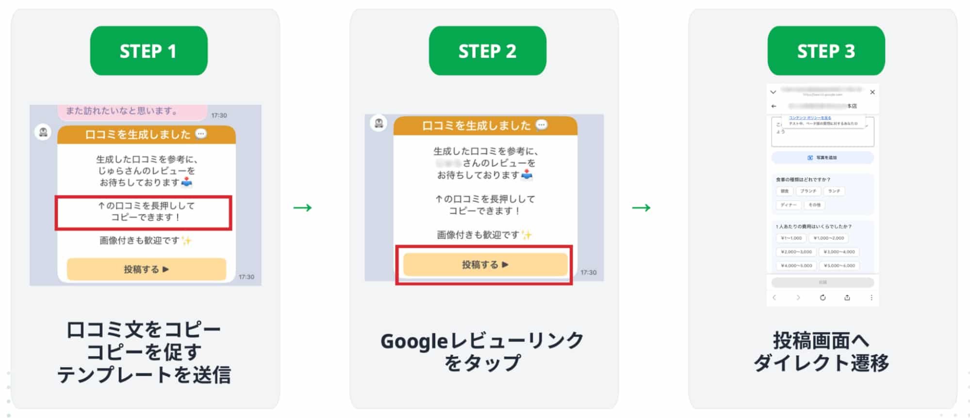 投稿率:最後の一歩まで設計